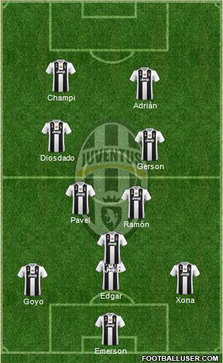 Juventus Formation 2019