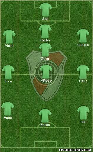 River Plate Formation 2019