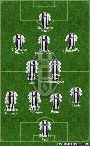 Juventus Formation 2019