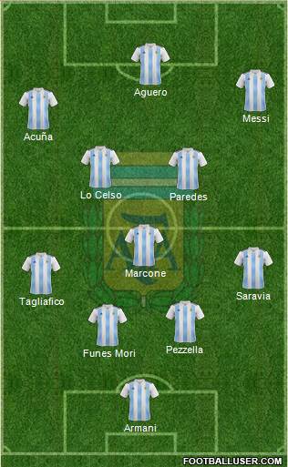 Argentina Formation 2019