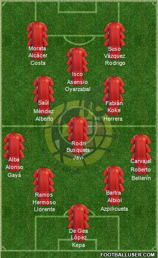 Spain Formation 2019