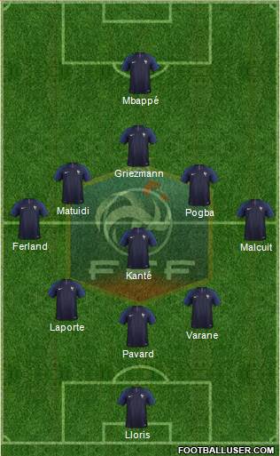 France Formation 2019