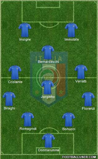 Italy Formation 2019