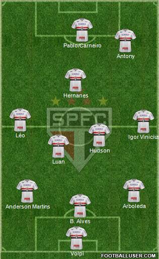 São Paulo FC Formation 2019