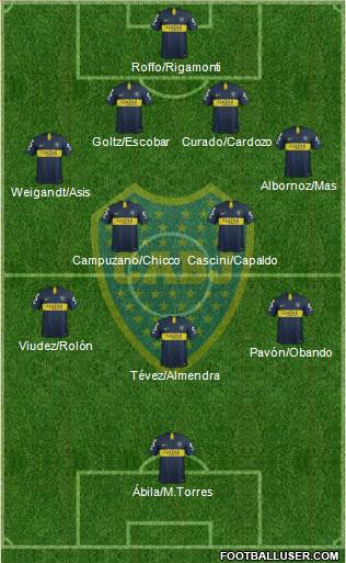 Boca Juniors Formation 2019