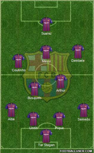 F.C. Barcelona Formation 2019