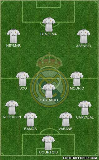 Real Madrid C.F. Formation 2019