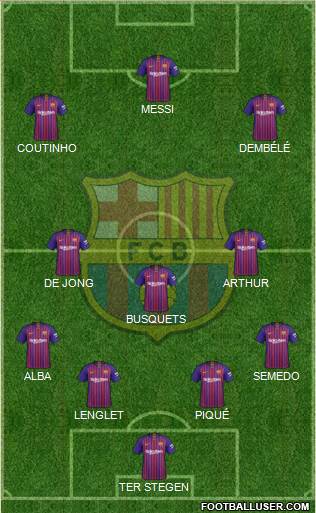F.C. Barcelona Formation 2019