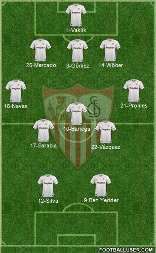 Sevilla F.C., S.A.D. Formation 2019