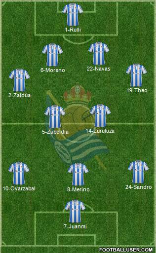 Real Sociedad C.F. B Formation 2019