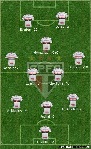 São Paulo FC Formation 2019
