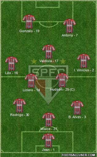 São Paulo FC Formation 2019