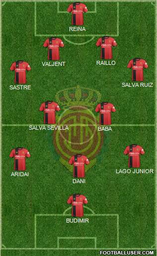 R.C.D. Mallorca S.A.D. Formation 2019