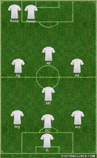 Fifa Team Formation 2019