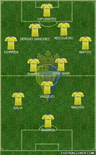 Cádiz C.F., S.A.D. Formation 2019