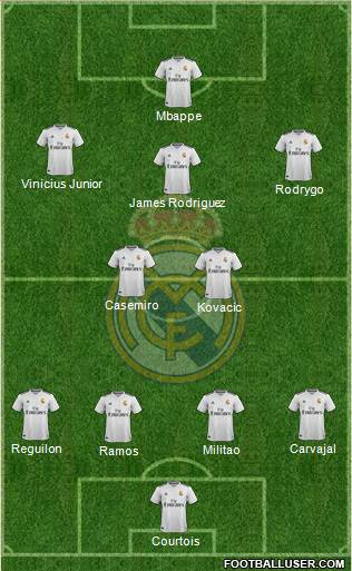 Real Madrid C.F. Formation 2019