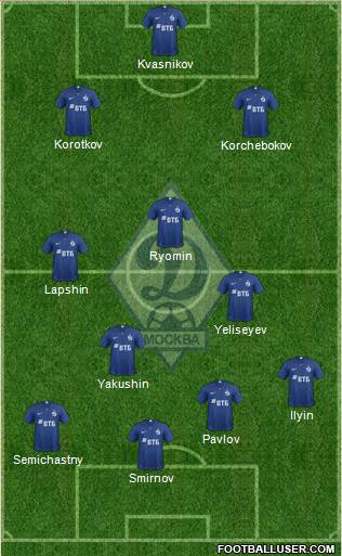 Dinamo Moscow Formation 2019