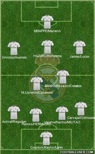 Real Madrid C.F. Formation 2019