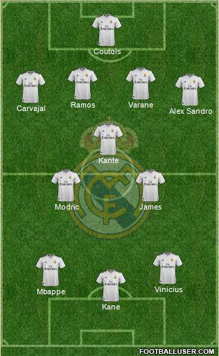 Real Madrid C.F. Formation 2019