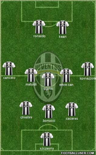 Juventus Formation 2019