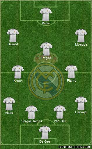 Real Madrid C.F. Formation 2019