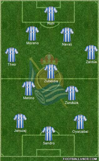 Real Sociedad C.F. B Formation 2019