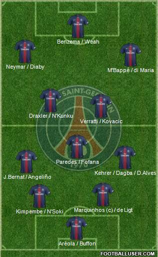 Paris Saint-Germain Formation 2019