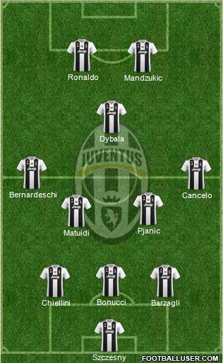 Juventus Formation 2019