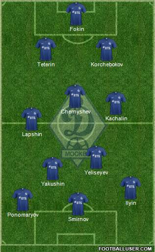 Dinamo Moscow Formation 2019
