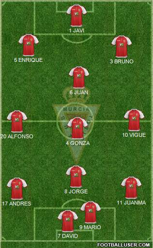 Real Murcia C.F., S.A.D. Formation 2019