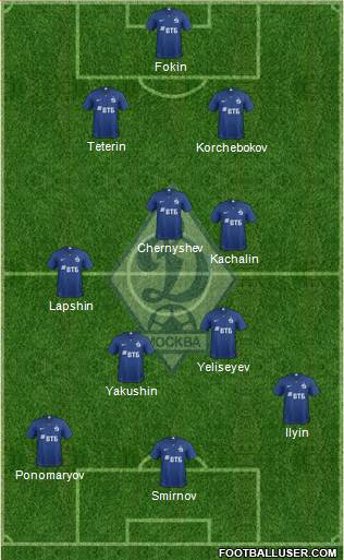 Dinamo Moscow Formation 2019