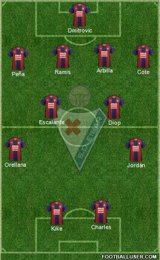 S.D. Eibar S.A.D. 4-4-2 football formation