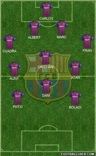 F.C. Barcelona Formation 2019