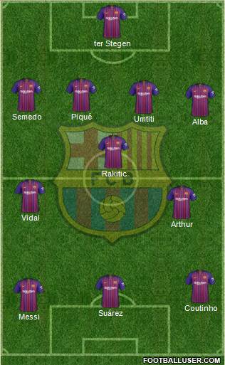 F.C. Barcelona Formation 2019