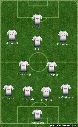 Tottenham Hotspur Formation 2019