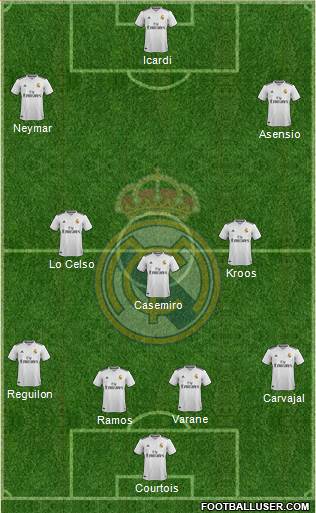 Real Madrid C.F. Formation 2019