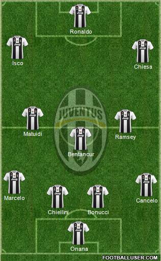 Juventus Formation 2019