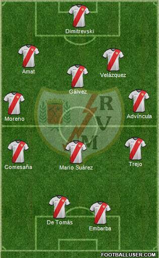 Rayo Vallecano de Madrid S.A.D. Formation 2019