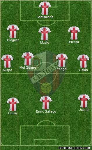 S.D. Huesca Formation 2019