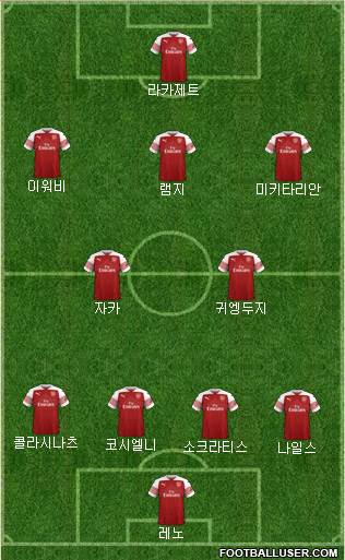 Arsenal Formation 2019