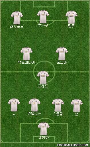 Manchester United Formation 2019