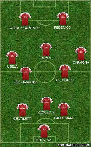 Arsenal Formation 2019