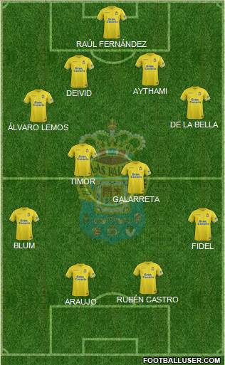 U.D. Las Palmas S.A.D. Formation 2019