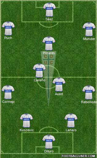 CD Universidad Católica Formation 2019