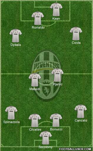 Juventus Formation 2019
