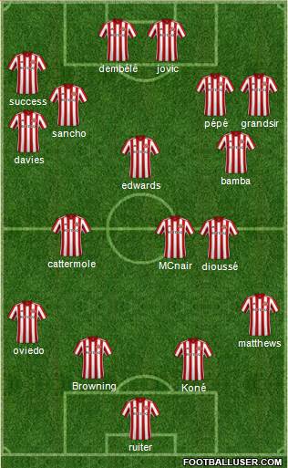 Sunderland football formation