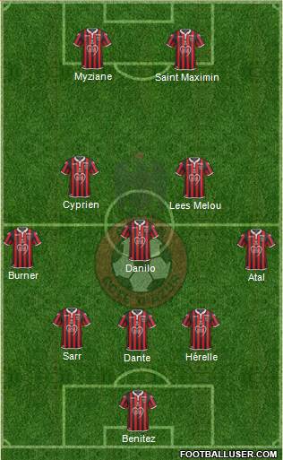 OGC Nice Côte d'Azur Formation 2019