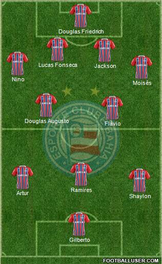 EC Bahia Formation 2019