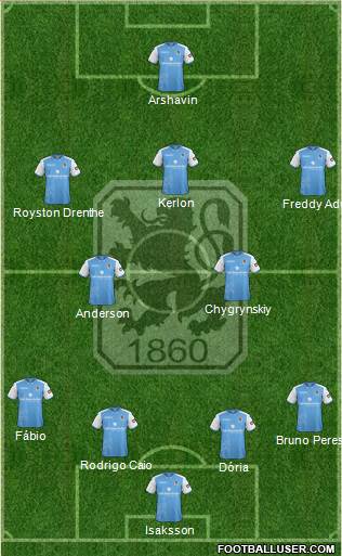 TSV 1860 München Formation 2019