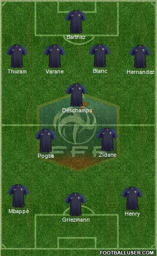 France Formation 2019